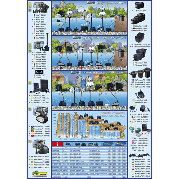 Ubbink Pompe &agrave; filtre Smartmax 1500FI 1800 l / h 1351391