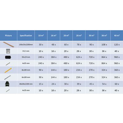vidaXL Panneaux de terrasse creux et accessoires WPC 40 m² 2,2 m Teck