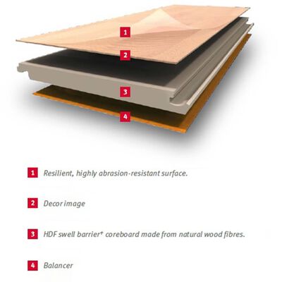 Egger Planches de plancher stratifié 29,76 m² 7 mm Brown Ampara Oak