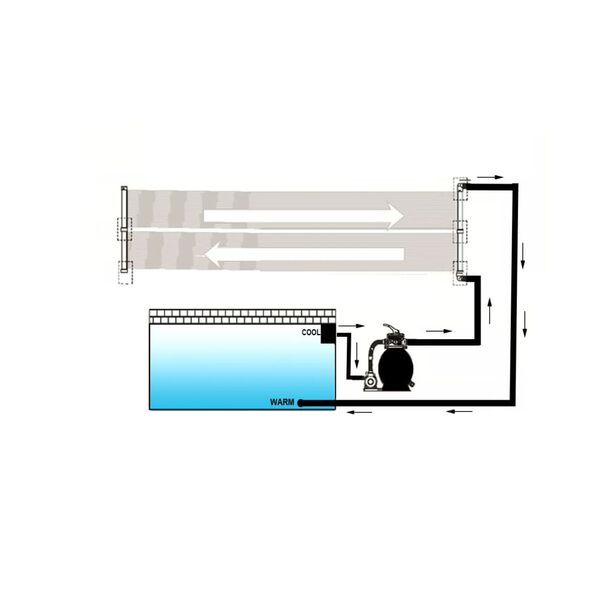 vidaXL Panneau solaire de chauffage de la piscine 80x620 cm