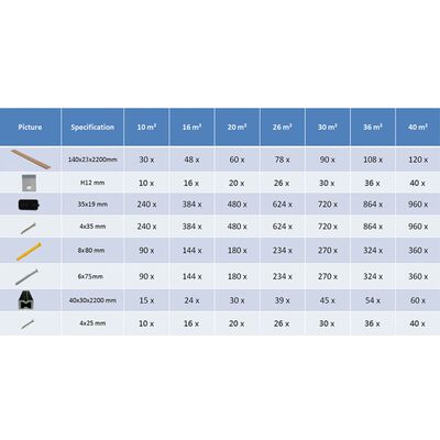 vidaXL Panneaux de terrasse et accessoires WPC Marron/gris 40 m² 2,2 m