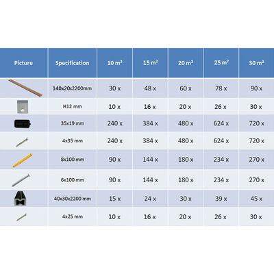 vidaXL Panneaux de terrasse solides et accessoires WPC 20m² 2,2 m Teck