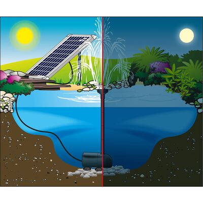 Ubbink Jeu de pompe de fontaine de jardin SolarMax 1000 avec panneau