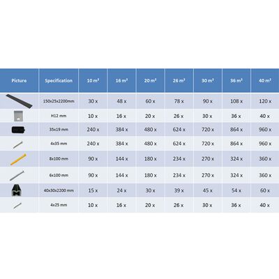 vidaXL Panneaux de terrasse WPC avec accessoires 40m² 2,2m Anthracite