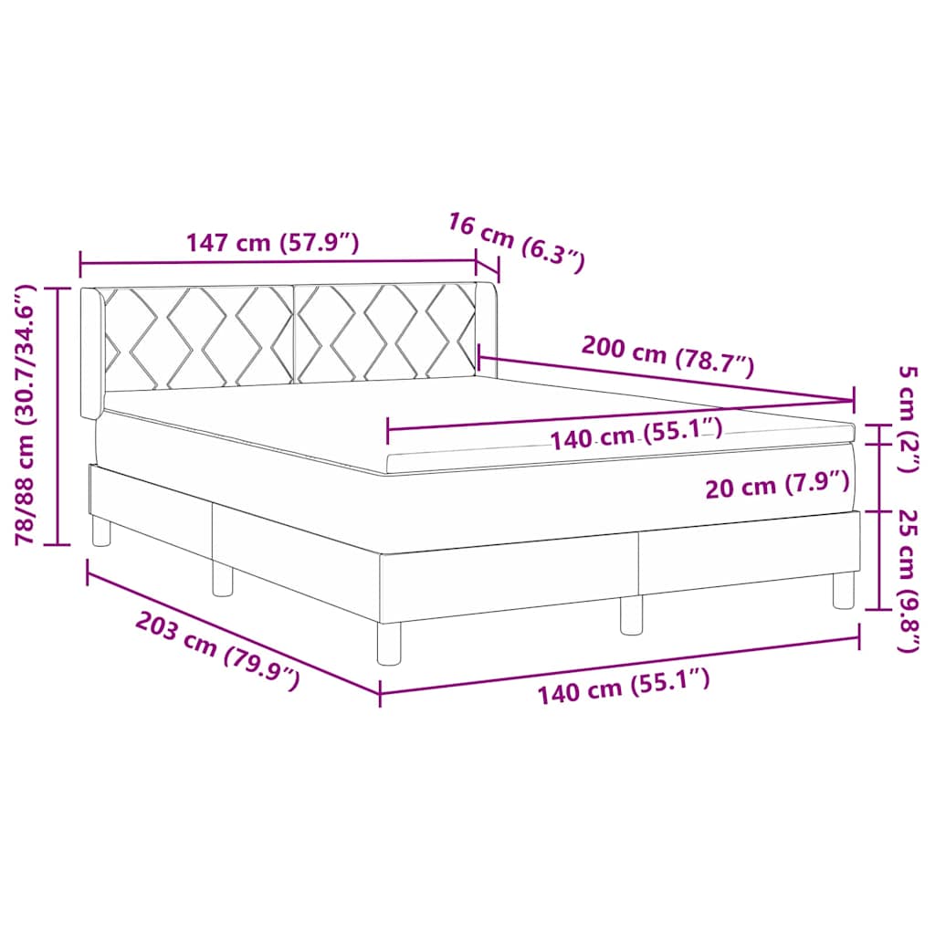 Measurements