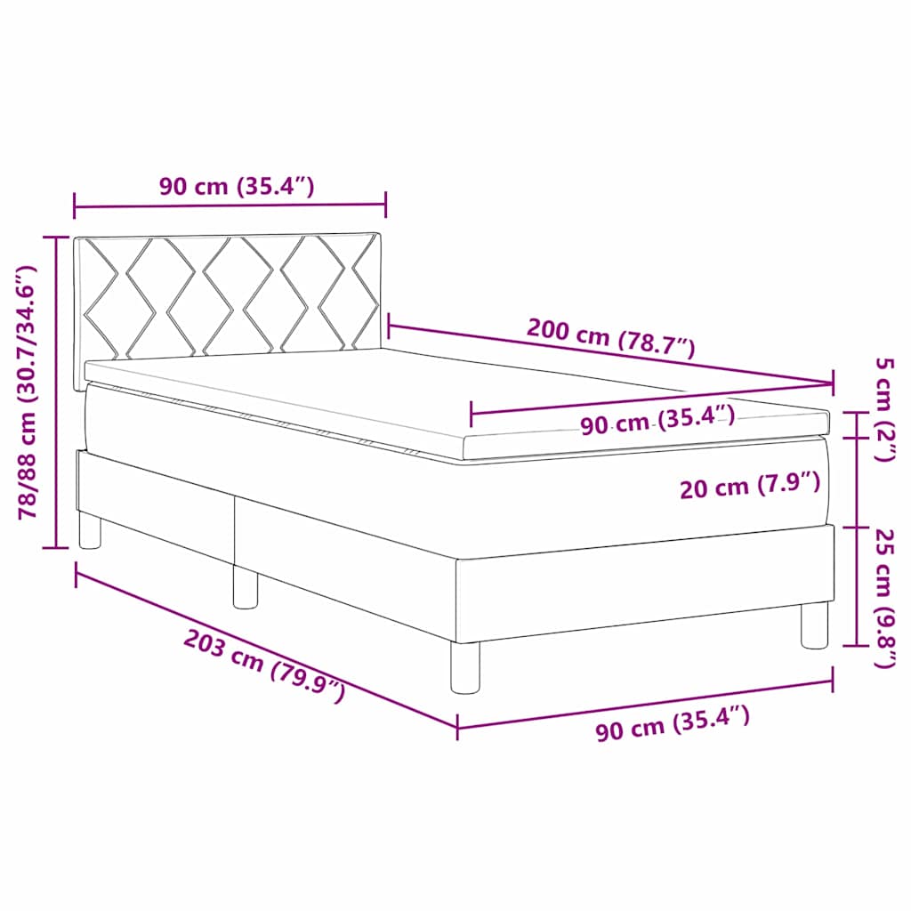 Zoomed Measurement