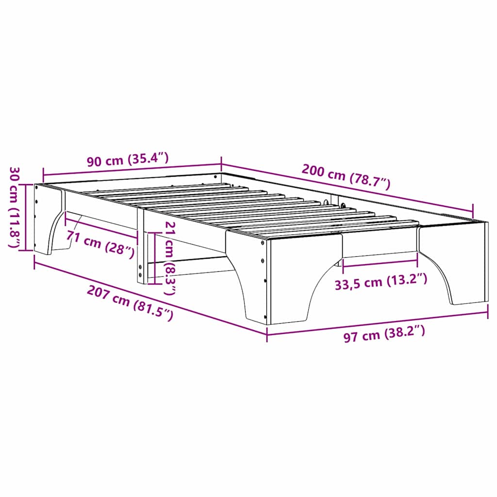 Zoomed Measurement