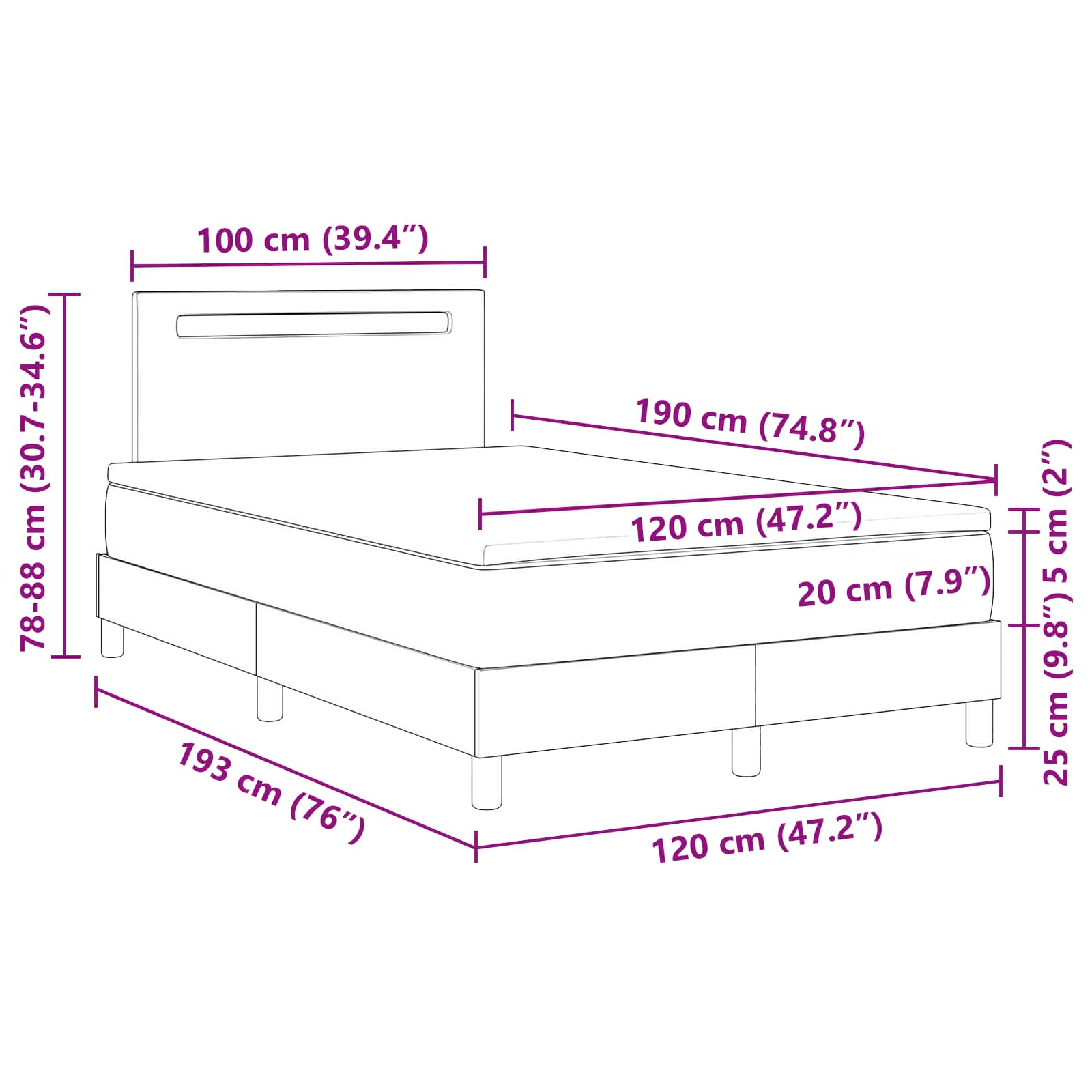 Zoomed Measurement