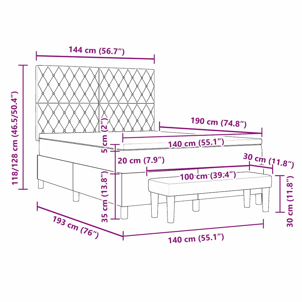 Zoomed Measurement