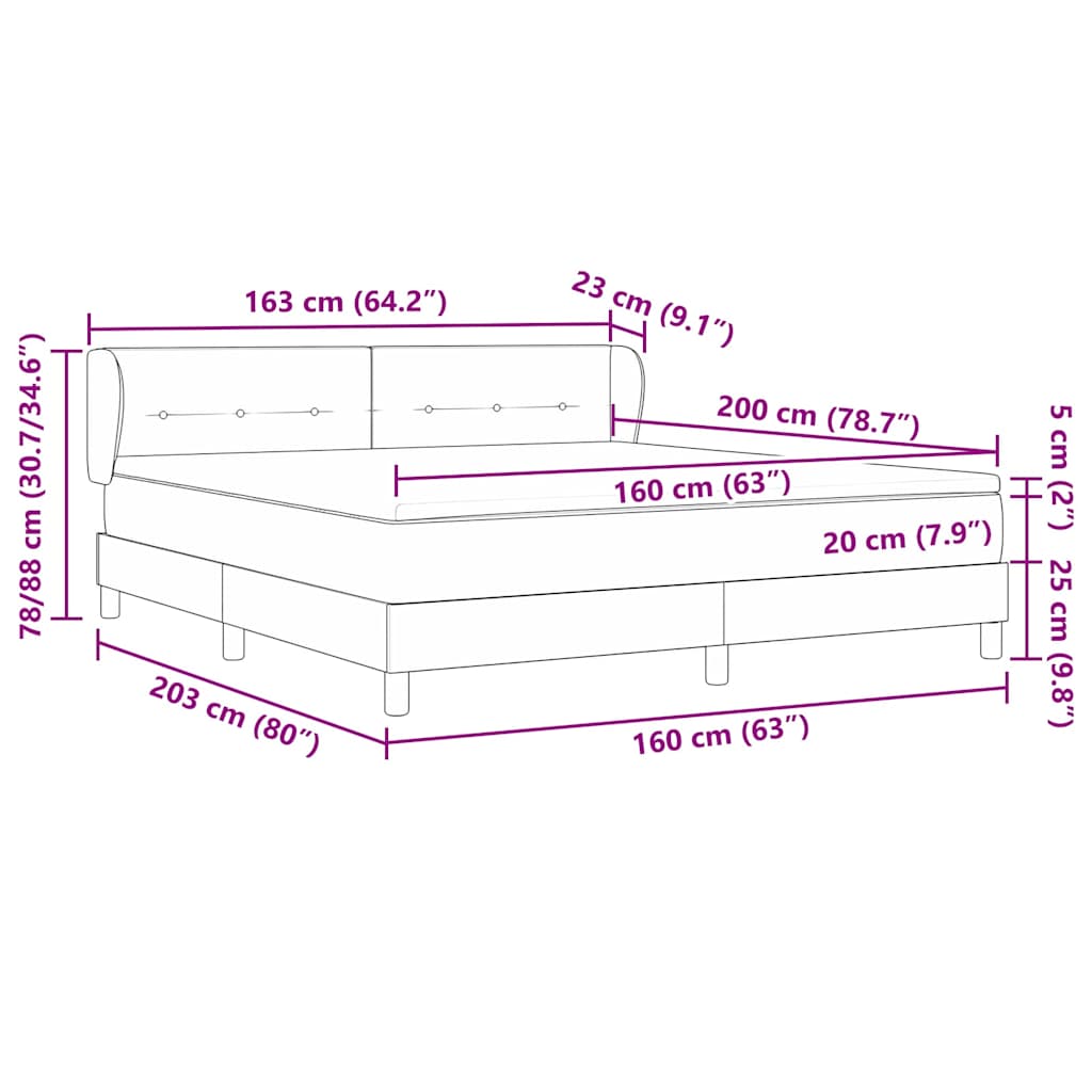 Zoomed Measurement
