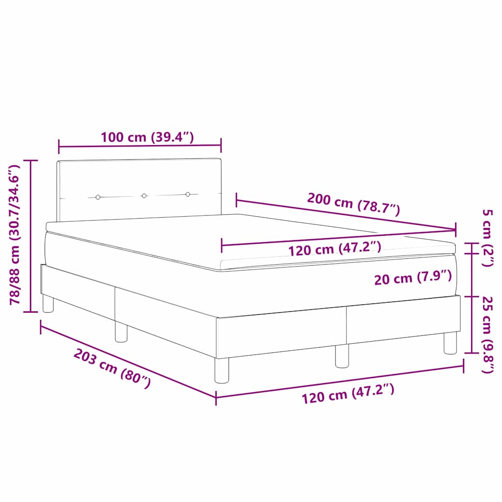 Zoomed Measurement